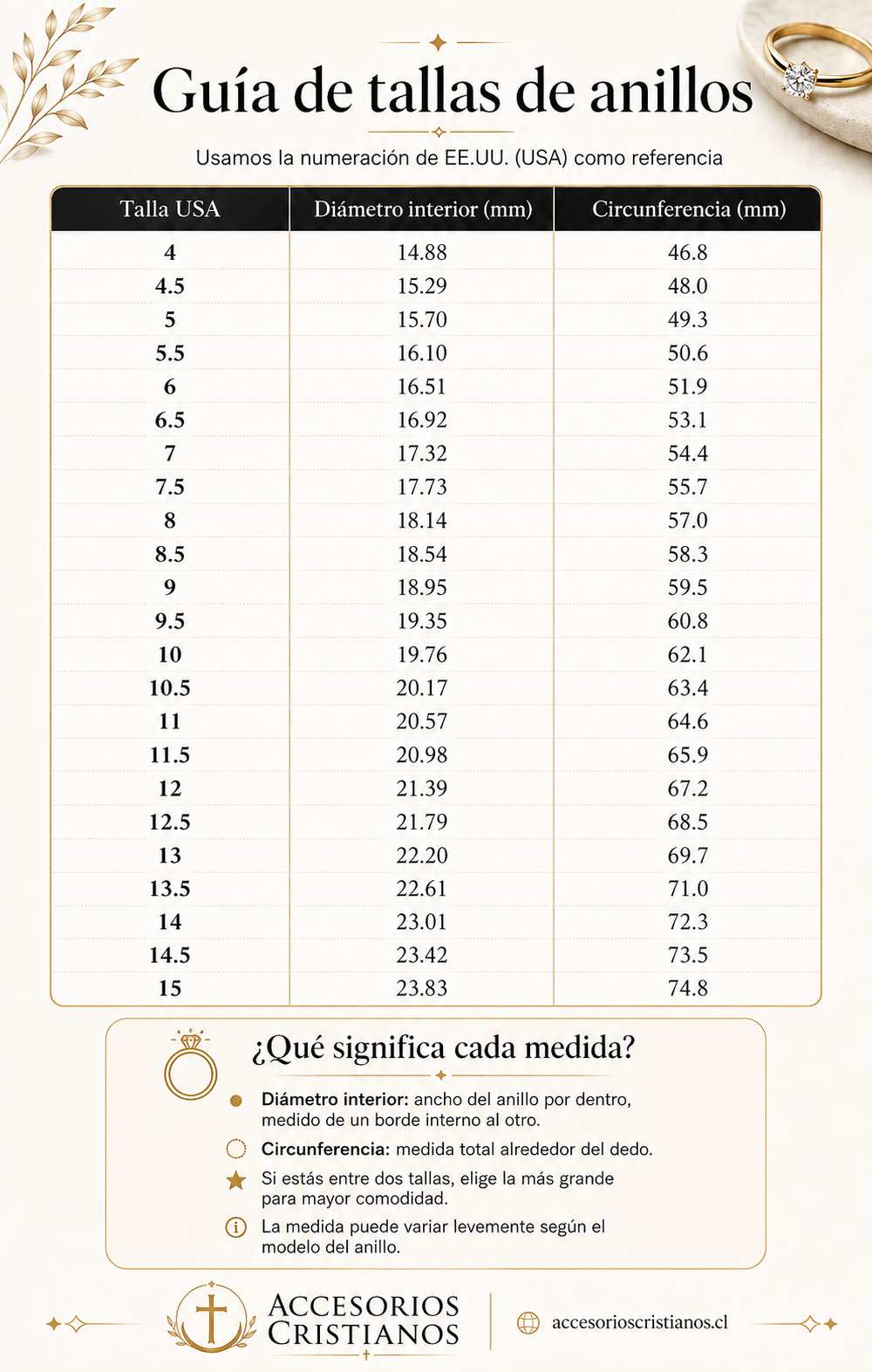 Guía de tallas de anillos USA - Accesorios Cristianos