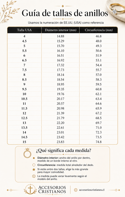 Guía de tallas de anillos USA - Accesorios Cristianos
